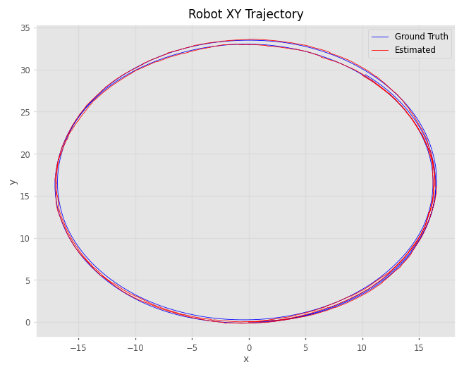 MBL trajectory