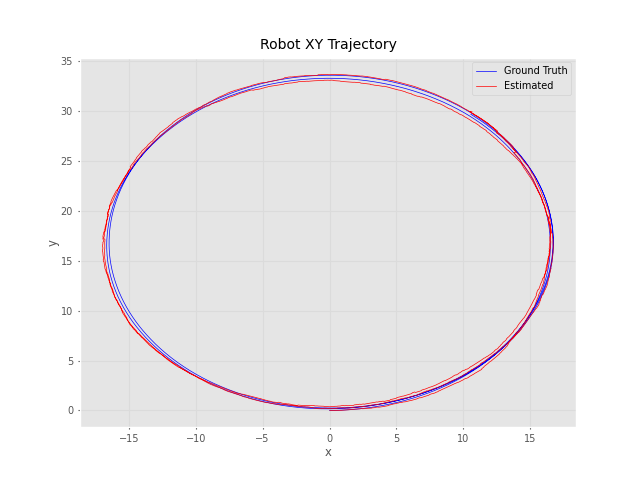 SLAM trajectory