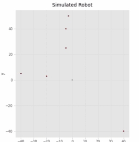 Feature EKF Localization and SLAM
