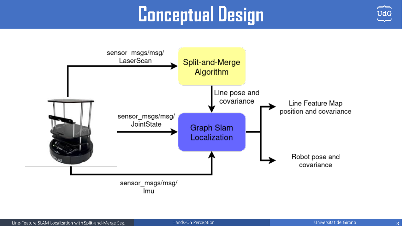 Conceptual design