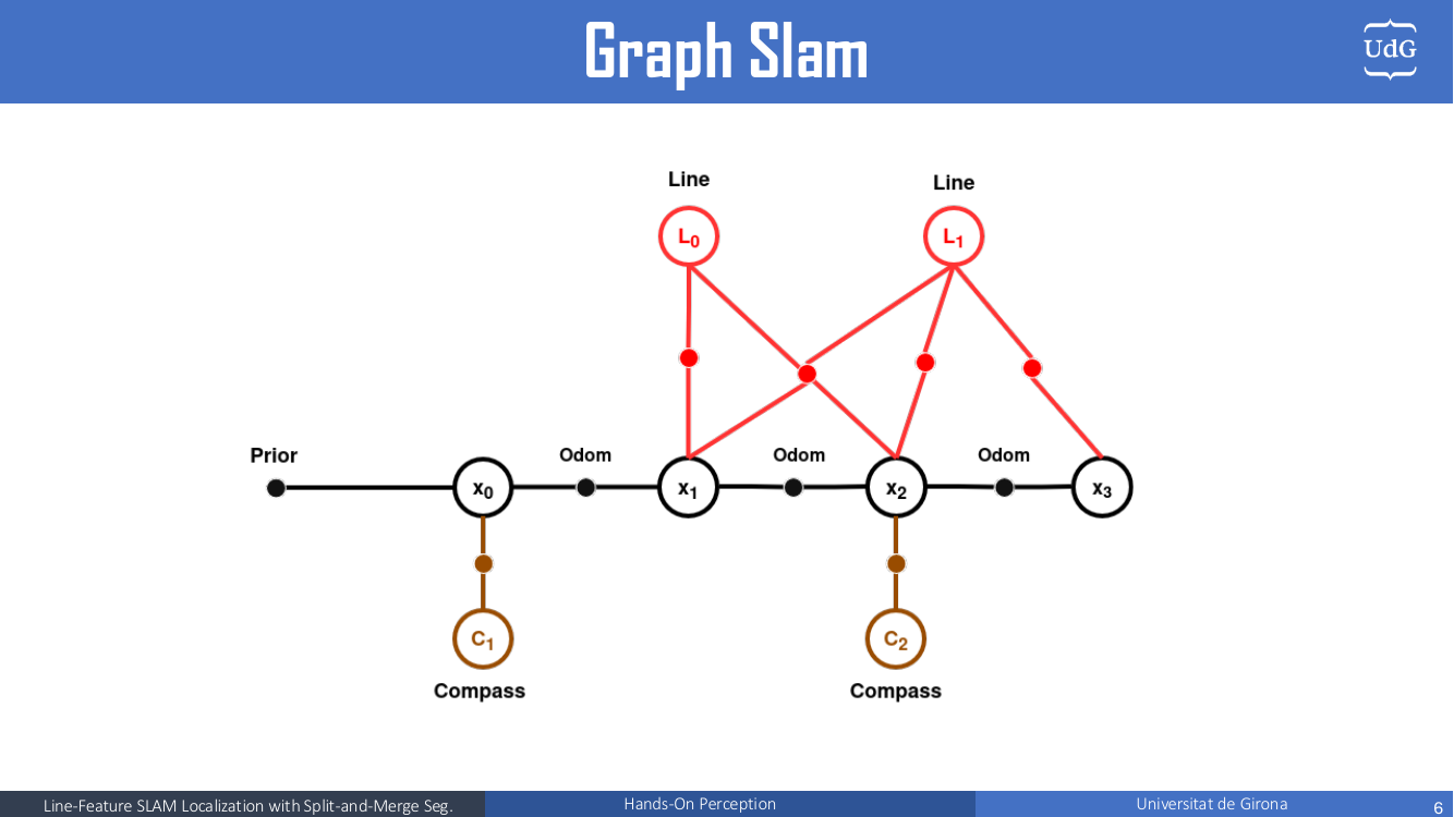 Factor graph