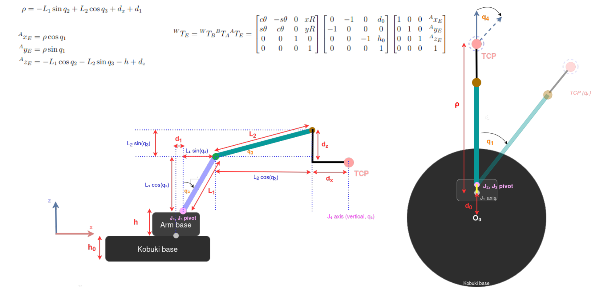 Kinematics