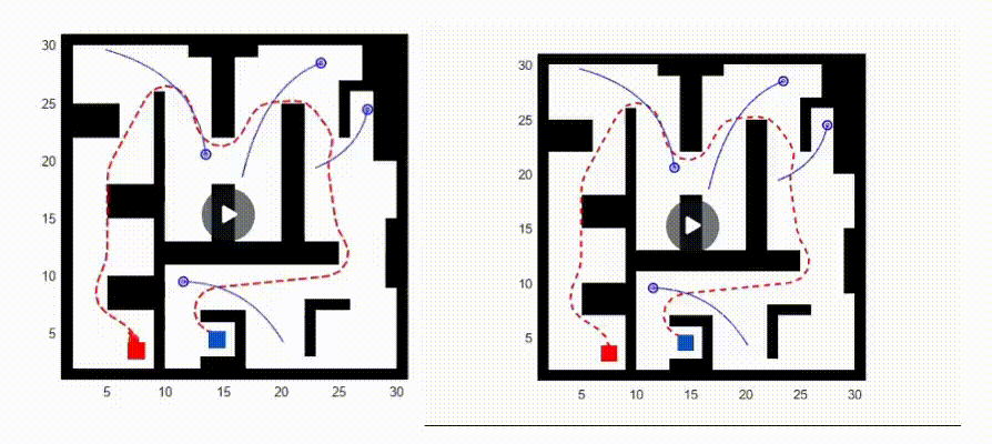 Human-Aware Robot Navigation Using Modified Social Force Model